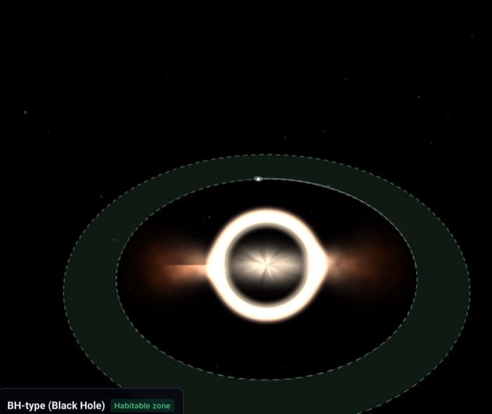 The star-system view: a black hole at the centre, seen from above as a bright ring of light around a dark core with a glowing orange accretion disc streaming out on either side. A wide green-shaded band marked by dashed lines circles it — the habitable zone — and a single small planet sits on its orbit within that band. A panel in the corner reads BH-type (Black Hole), Habitable zone.